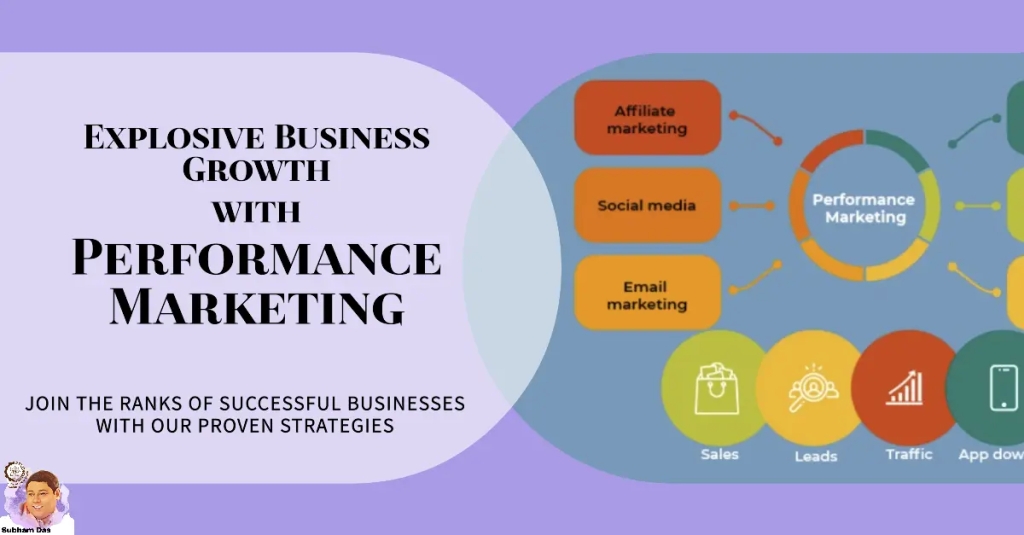 Performance Marketing: Business Growth Explosion